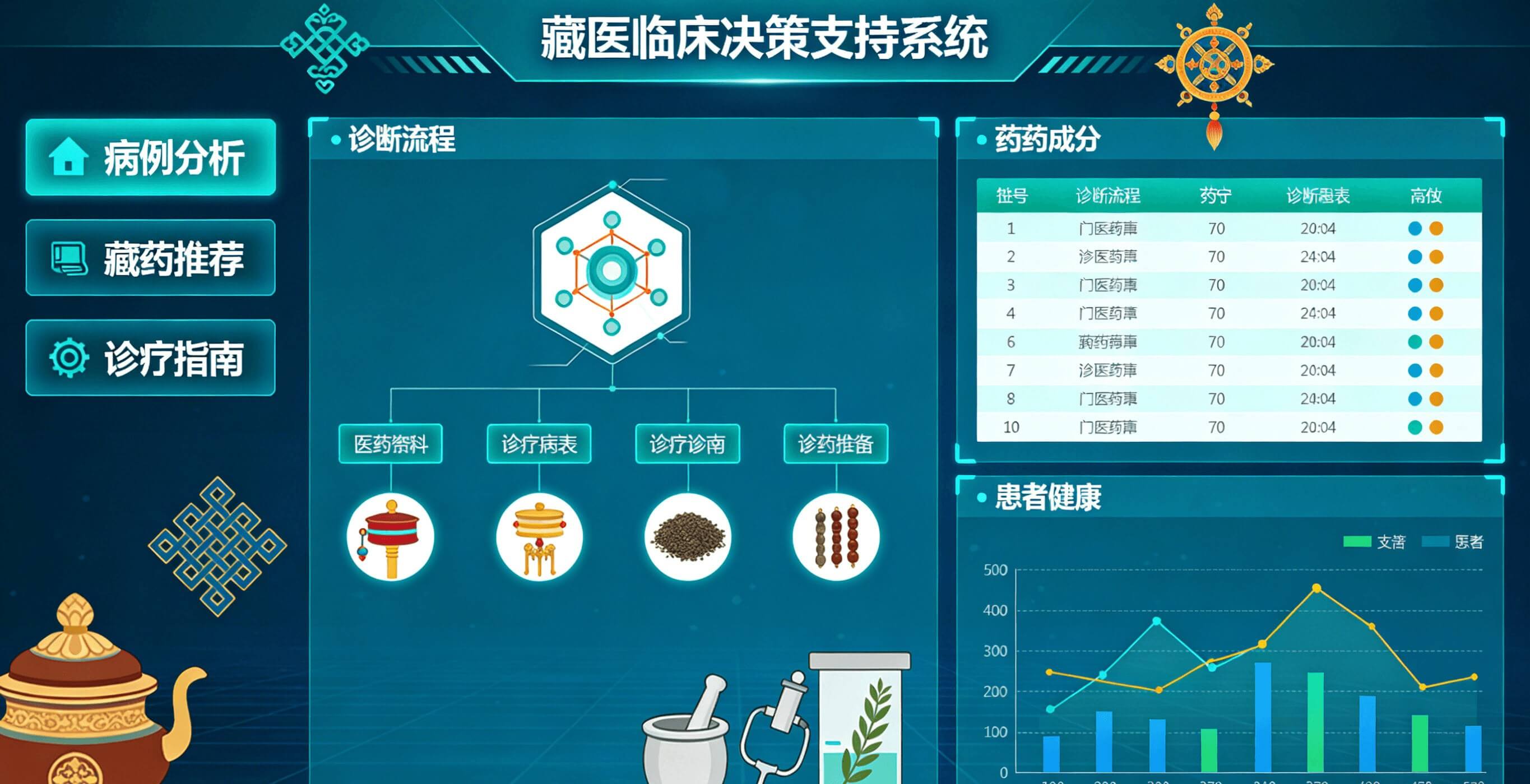 藏医临床决策支持系统
